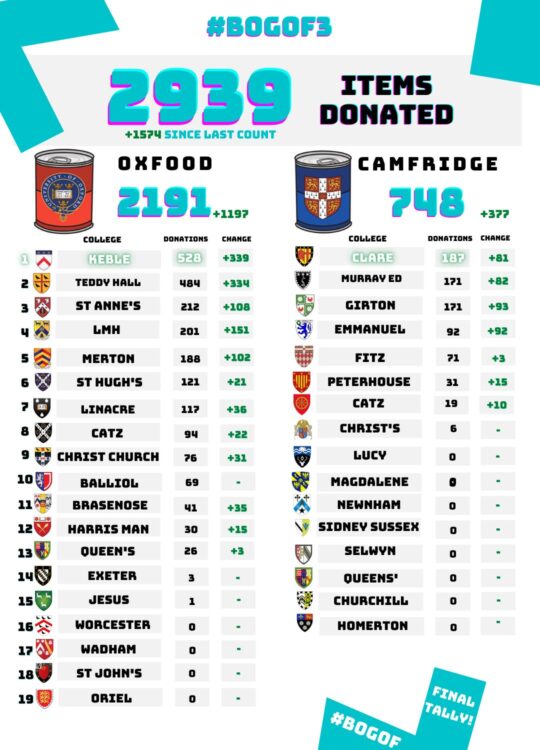 BOG OFF results lederboard BOGOFF Leaderboard