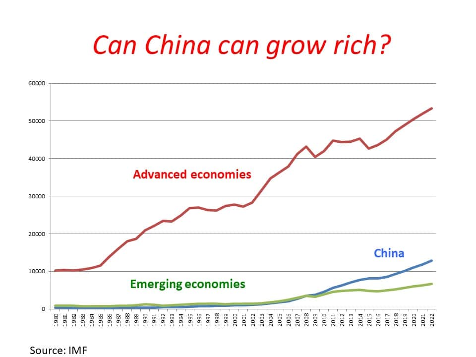 Can China grow rich - graph A graph plotting the growth of China's economy against those of emerging and advanced economies