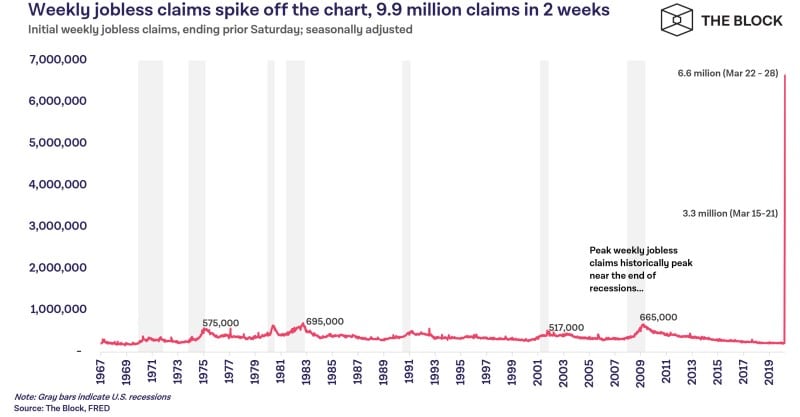 Figure 1 - This Time is Different Figure 1 weekly jobless claims in UK