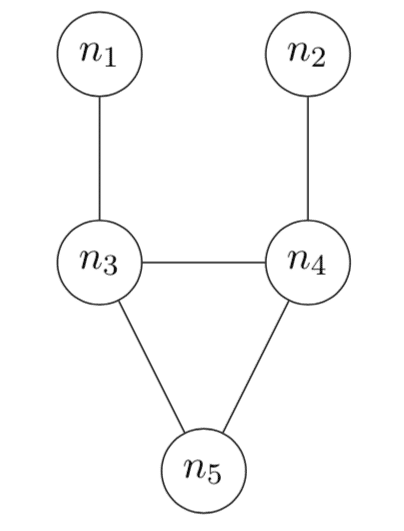 Graph Image 2 for Leslie Ann Goldberg's blog