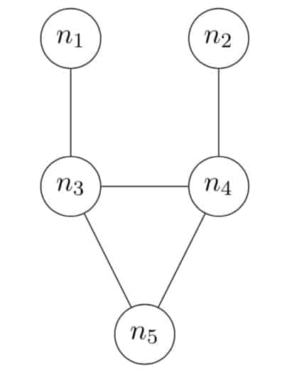 Graph Image for Leslie Ann Goldberg's blog
